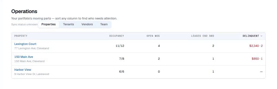 Occupella Operations page, properties tab: occupancy, open work orders, leases ending in 90 days and delinquent balance per property